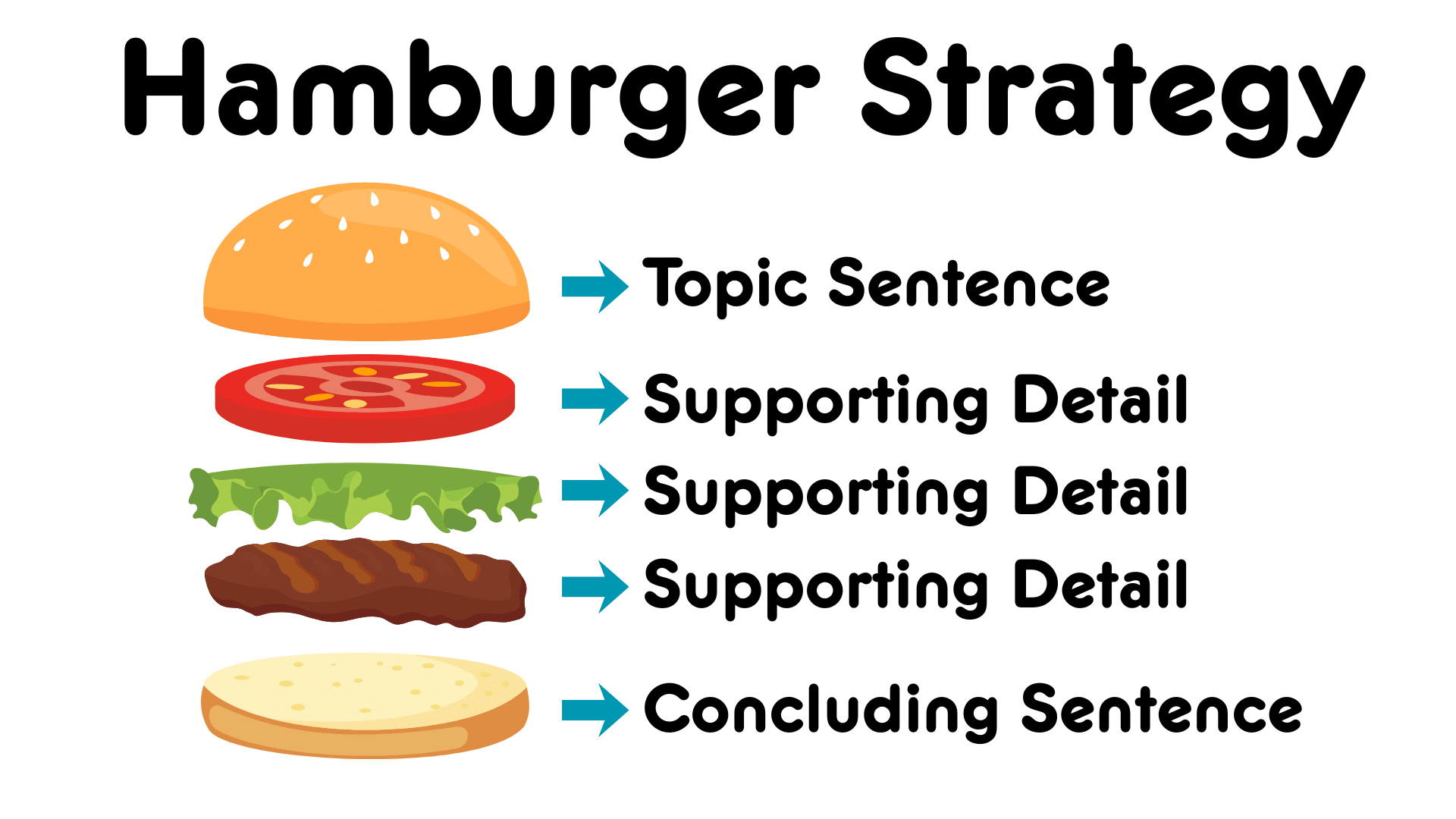 Hamburger strategy bun tomato lettuce burger bun