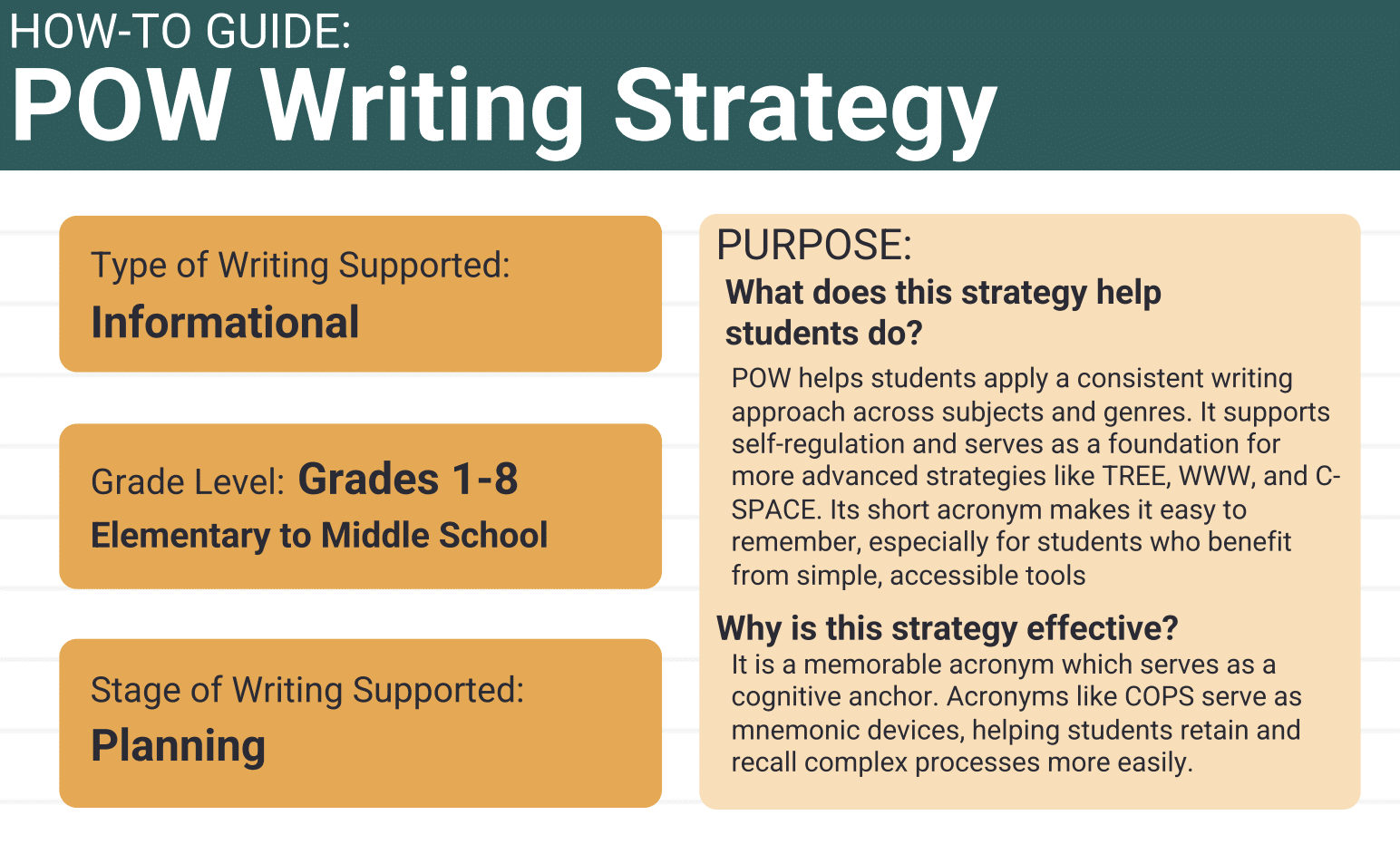 Screenshot of POW Writing Strategy PDF