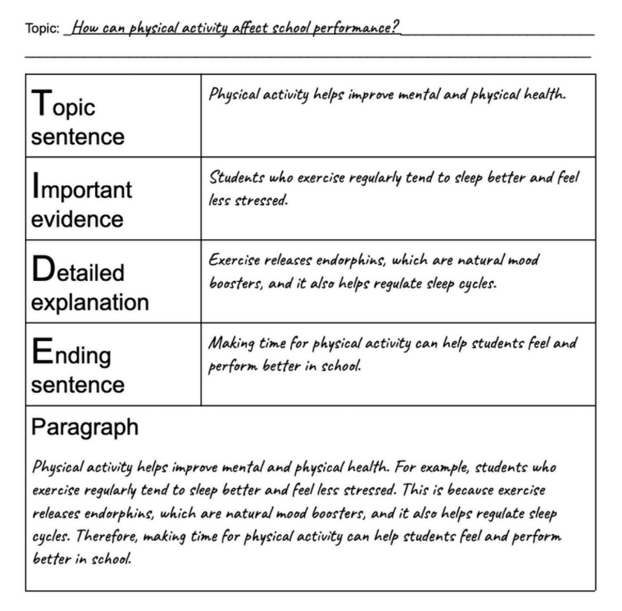 tide graphic organizer filled in